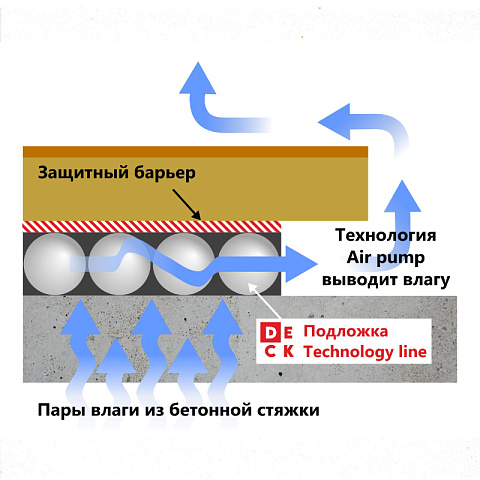 Deck Technology line вентилируемая с гидроизоляцией - 3.0 мм  (фото 4)